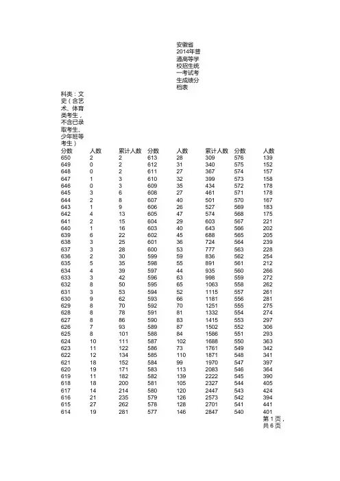2014安徽高考文科成绩分档表