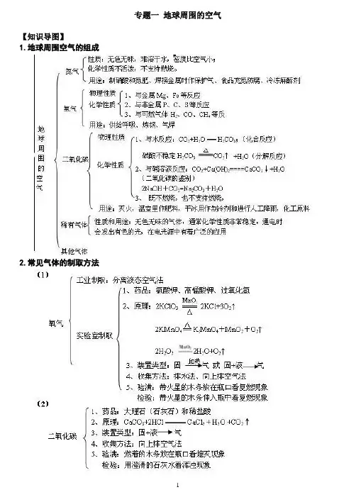 专题1_地球周围的空气