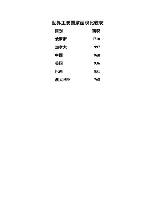 世界主要国家面积比较表
