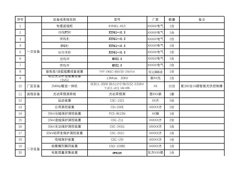 35kV光伏项目设备清单