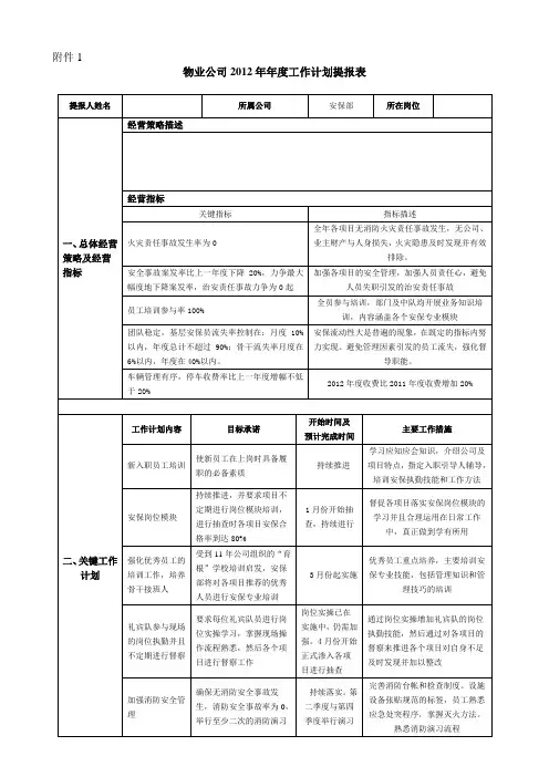 2012安保部年度工作计划