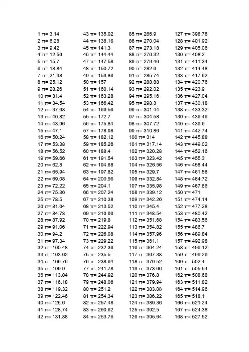 1-1000π