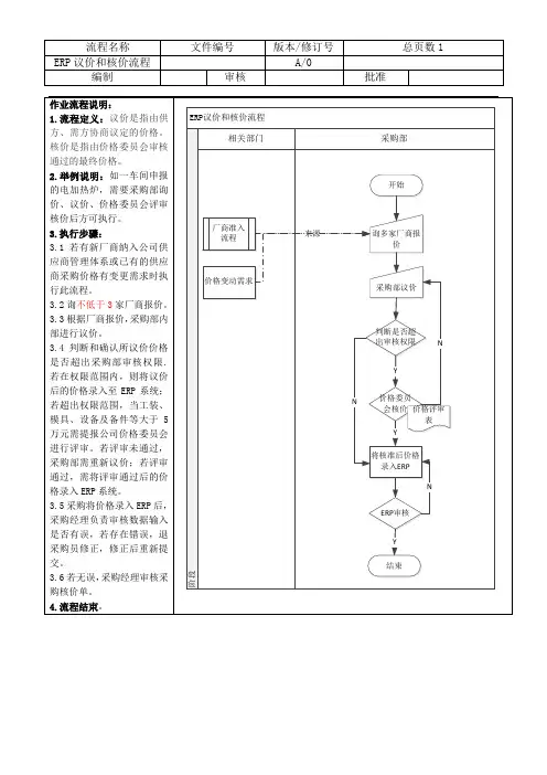 ERP流程图---采购核价流程