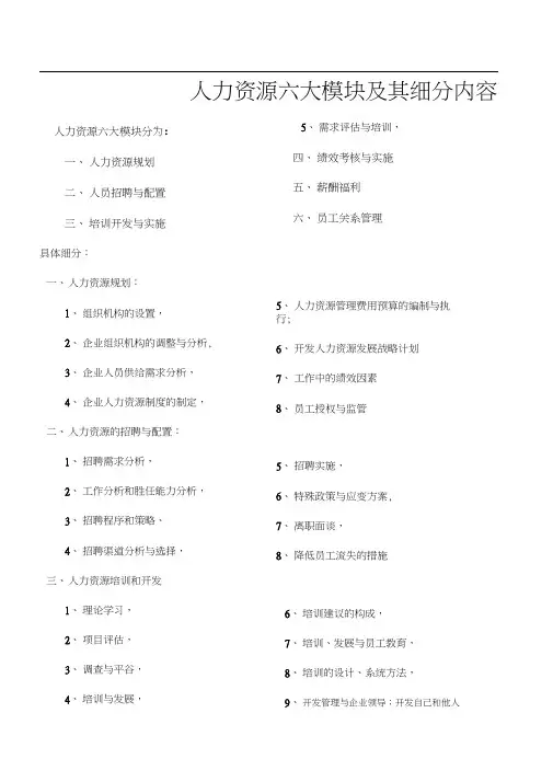 人力资源六大模块及其细分内容