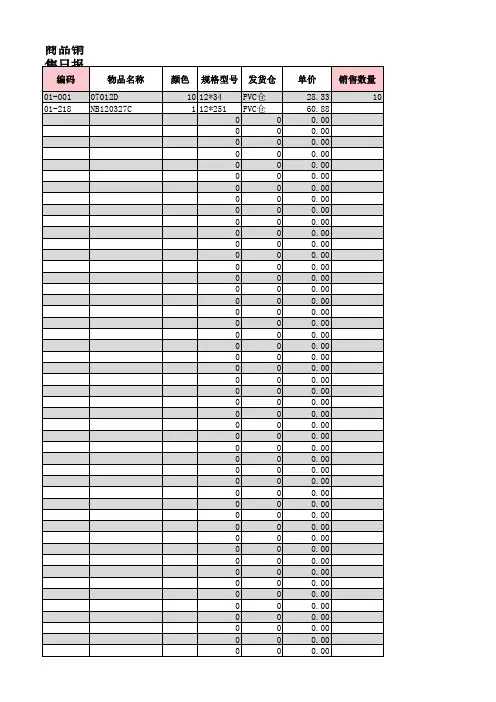 销售日报-输入编码自动显示名称规格型号单价