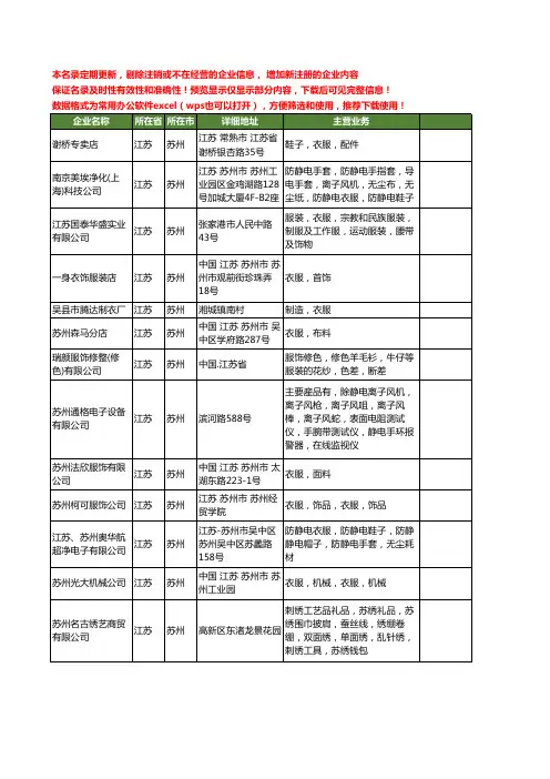 新版江苏省苏州衣服工商企业公司商家名录名单联系方式大全279家