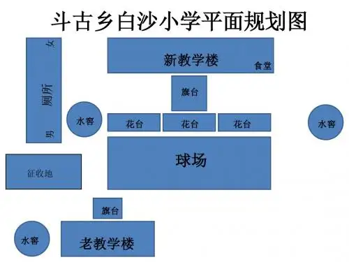 斗古乡白沙小学规划平面、立体图ppt1