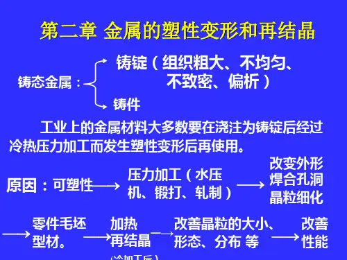 吉林大学工程材料课件——第二章 金属的塑性变形和再结晶