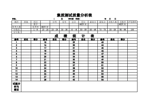 考试成绩质量分析表
