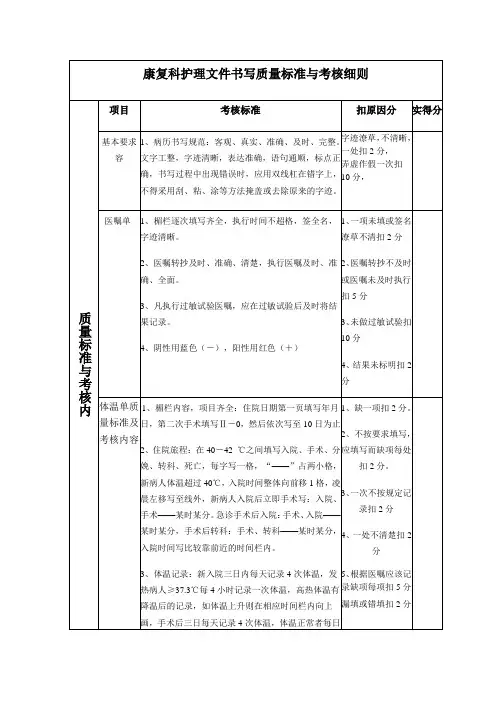 康复科护理文件书写质量标准与考核细