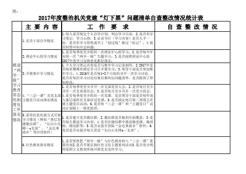 2018年度整治机关党建灯下黑问题自查整改情况统计表