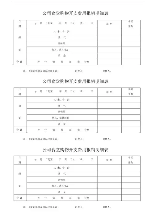 (完整版)公司食堂购物开支费用报销明细表.docx