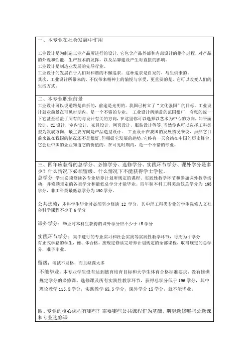 工业设计专业知识