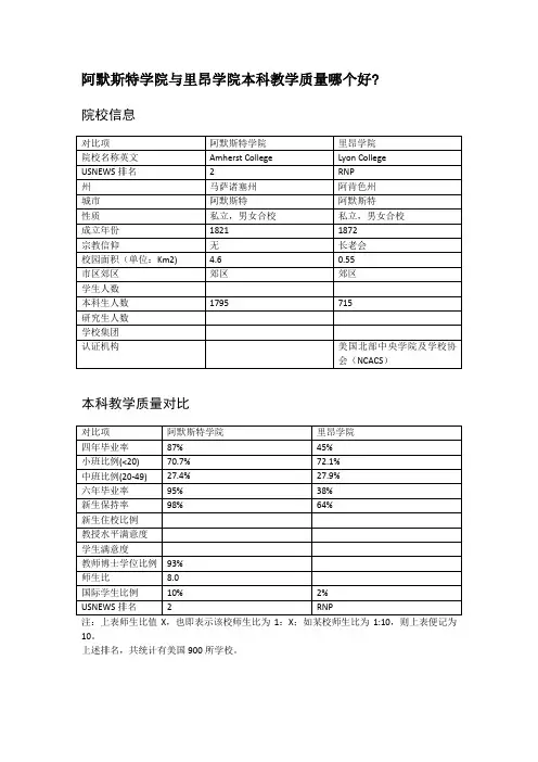 阿默斯特学院与里昂学院本科教学质量对比