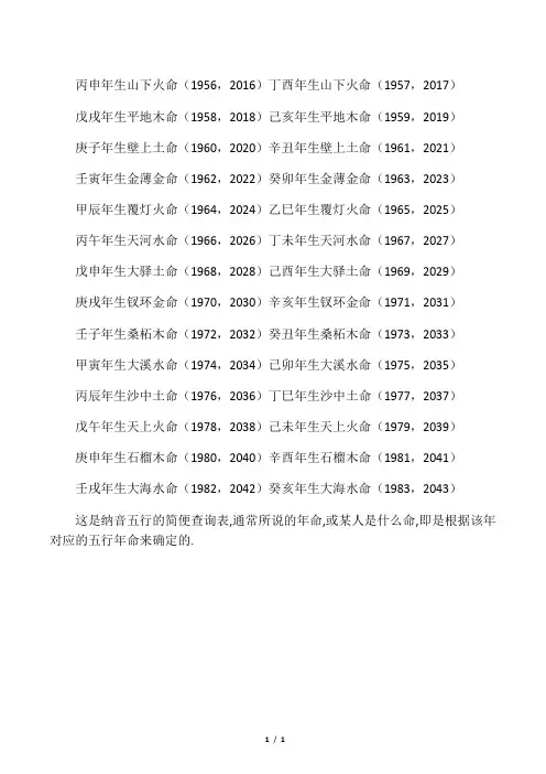 出生年份与命运查询