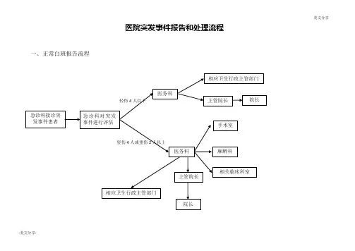 医院突发事件报告和处理流程