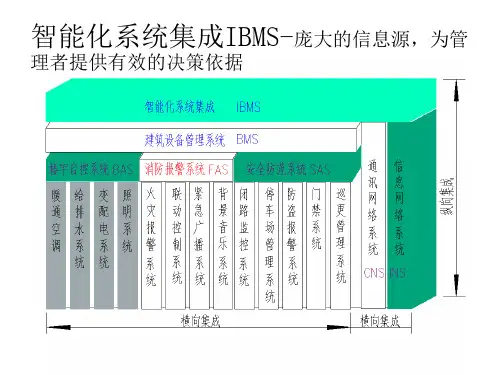 建筑设备管理系统-BA
