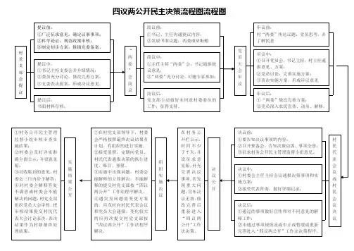 四议两公开民主决策流程图