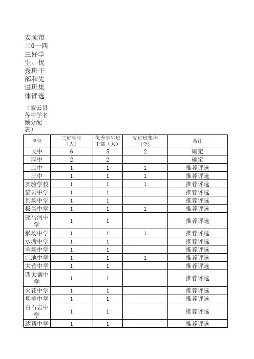 紫云县各中学名额分配表