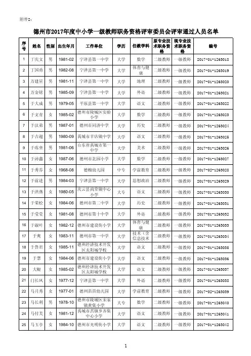 德州2017度中小学一级教师职务资格评审委员会评审通过