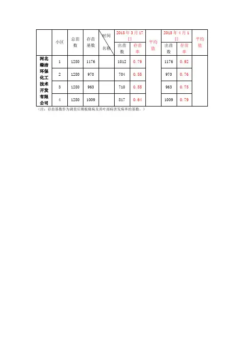 土壤消毒