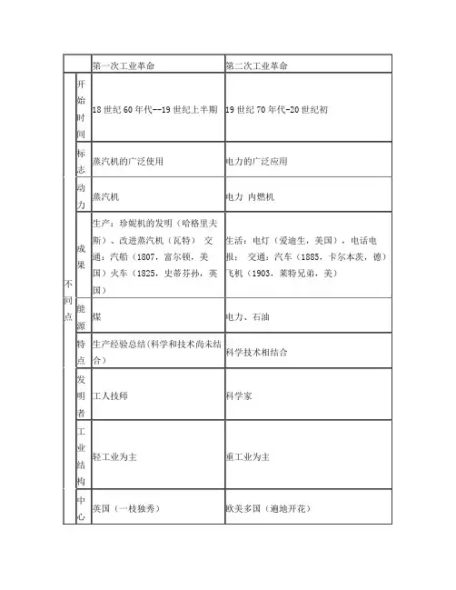 两次工业革命的比较