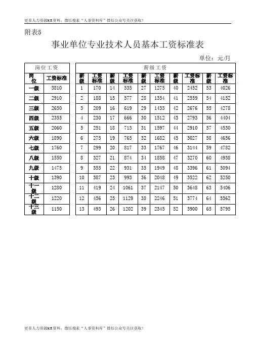 薪酬管理资料-事业单位基本工资调整标准表
