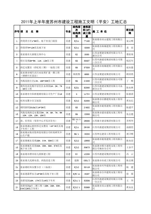 苏州市建设工程市级文明(平安)工地(1)