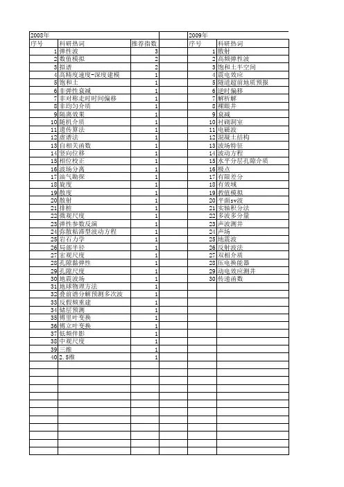 【国家自然科学基金】_弹性波场_基金支持热词逐年推荐_【万方软件创新助手】_20140802
