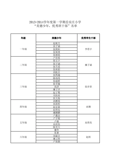 2013-2014学年度第一学期三好生、优干名单