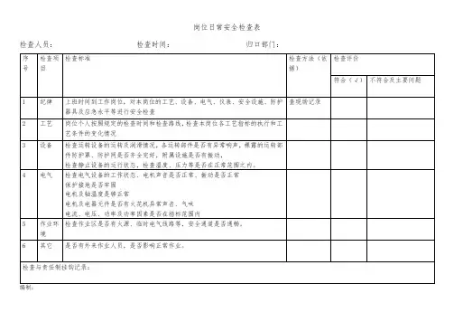 岗位管理人员日常安全检查表