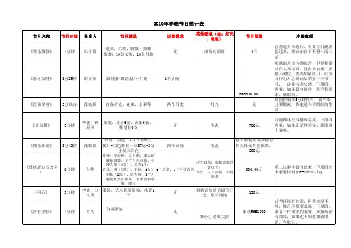 第二次筹备大会内容