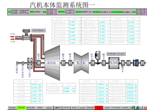 DEH原理介绍