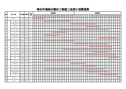 绿化环境综合整治工程施工进度计划横道图