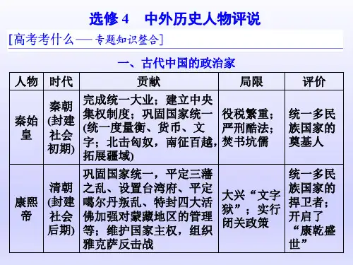 2020届二轮复习(江苏专用)：选修4 中外历史人物评说 (45张ppt)