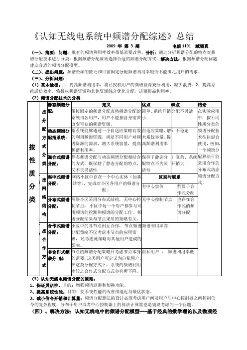 认知无线电系统中频谱分配综述