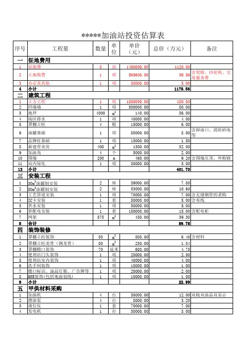 中石化加油站投资估算表