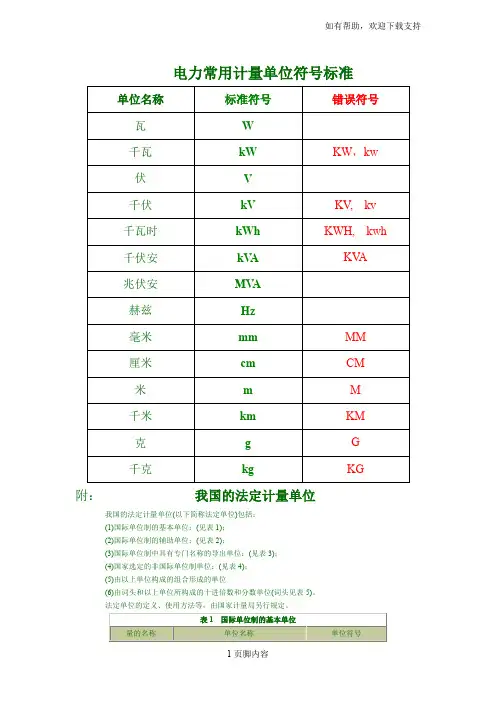 电力常用计量单位符号标准