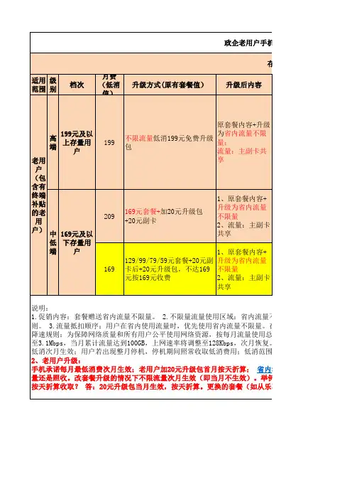电信不限量套餐(销售品)