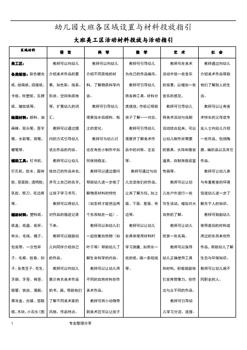 幼儿园大班各区域设置及材料投放指引