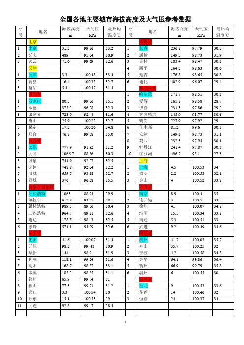 全国各地海拔高度及大气压[2]