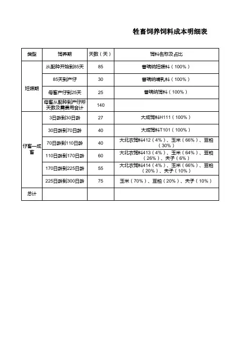 饲料成本明细表