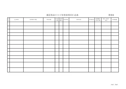 基层各站培训项目汇总表