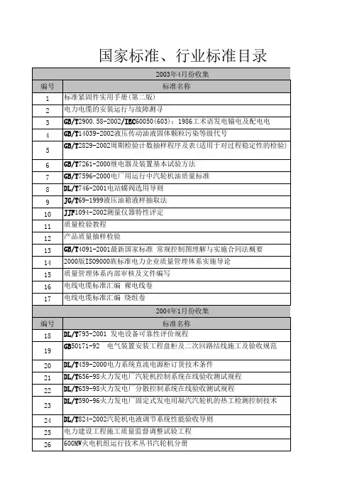 国家标准、行业标准收集目录(已收集目录).