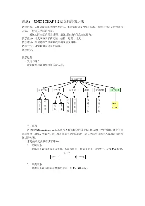 知识表示方法