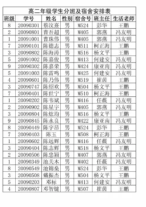 高二年级学生房号及班级分配