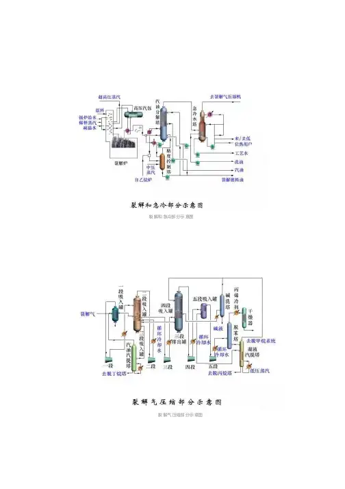 150张化工工艺流程图