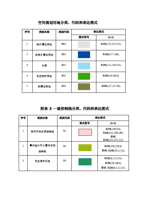 土地利用规划数据库标准空间规划用地分类、代码和表达图式 2