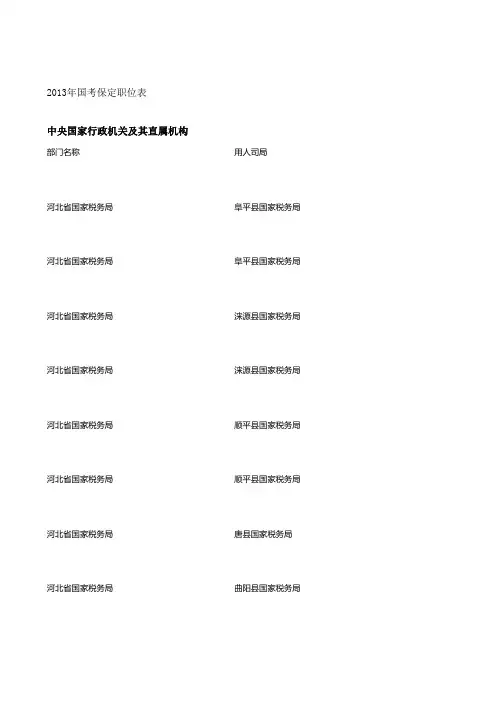 2013年国考保定职位表