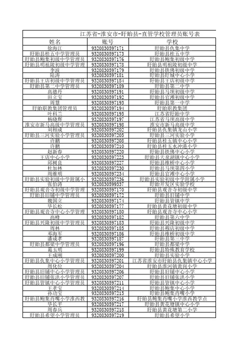 江苏省-淮安市-盱眙县-直管学校管理员账号表(24日更新)